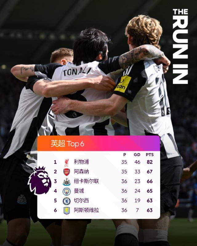 开云体育app在线下载-【英超】托纳利+吉马良斯破门 纽卡2比0十人切尔西
