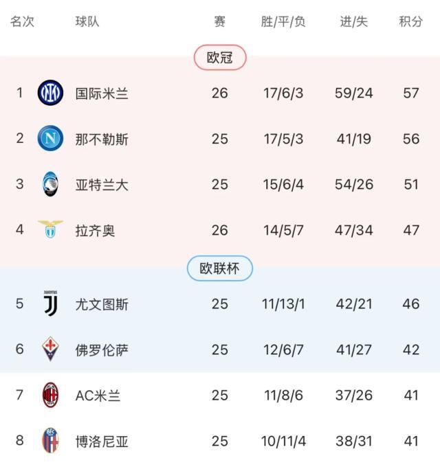 开云体育app在线下载-劳塔罗进球了，国米登顶了，但内拉们可能不太开心