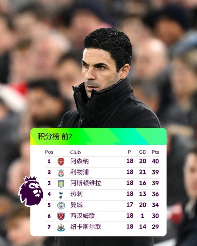 开云体育app在线下载-林良锋：谁在“压扁”英超争冠格局？