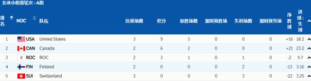 开云体育app-【冬奥女冰】中国点球大战力克日本！距八强一步之遥