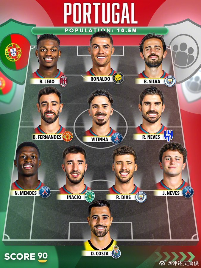 开云注册入口-詹俊评葡萄牙最强阵,努内斯或改踢右后卫|外媒|佩德罗·洛姆巴·内托|布鲁诺·费尔南德斯|维蒂尼亚-费雷拉|若昂·菲利克斯_新浪新闻