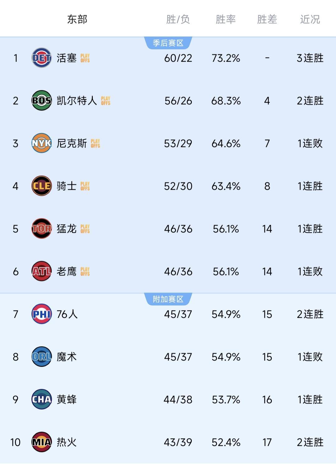 英超